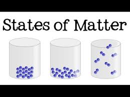 3 States Of Matter For Kids Solid Liquid Gas Science For Children Freeschool Youtube