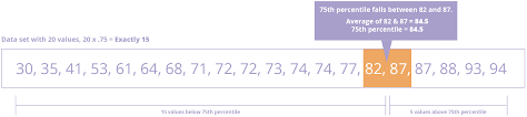 The lower part contains p percent of the data, and the upper part consists of the remaining data; Measure Types