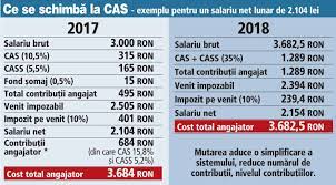 Calculul și plata impozitului pe profit de către microîntreprinderile care optează să aplice prevederile titlului ii se efectuează luând în considerare veniturile și cheltuielile realizate începând cu trimestrul respectiv. Impozitul Pe Venit In 2018 Cum Se CalculeazÄƒ Calculator Model