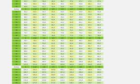 29 Cogent Centimeter To Feet And Inches Conversion Chart