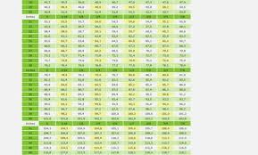 29 Cogent Centimeter To Feet And Inches Conversion Chart