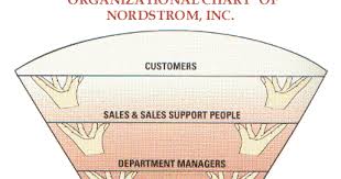 acts of leadership nordstrom customer service