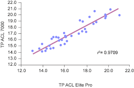 Open Journal Systems