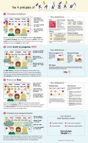 Pin On Kanban