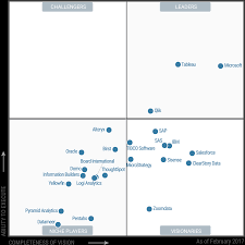 Clearstory builders is a residential contractor that builds custom homes. Magic Quadrant For Business Intelligence And Analytics Platforms Professor Lili Saghafi