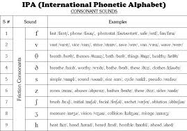 Pronunciation 4u Phonetic Chart