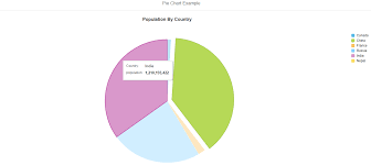 Sapui5 Sap Fiori Snippets And Information View Binding Of