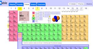 Ptable Interactive Periodic Table Of Elements Interactive Websites Periodic Table Interactive
