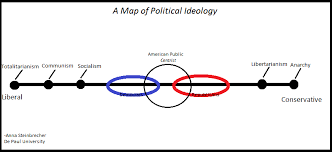 politics 101 your basic guide general political ideology