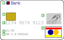 Maybank debit card online purchase. Debit Card Wikipedia