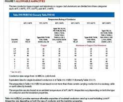 submersible pump wire sizing chart maestriaenderecho co