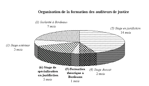 Si la conciliation n'aboutit pas, et que le litige persiste, la dernière étape consiste à saisir le juge. Quels Metiers Pour Quelle Justice