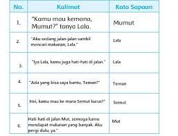 Dongeng sunda singkat sasatoan dan terjemahannya. Kunci Jawaban Soal Tematik Kelas 2 Tema 7 Halaman 142 143 144 146 147 148 149 150 Kata Sapaan Semut Dan Belalang Page 2 Of 2 Topiktrend