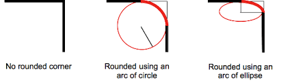 Check spelling or type a new query. Border Top Right Radius Css Cascading Style Sheets Mdn