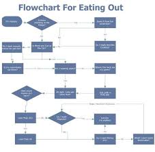 24 Particular Flow Chart Of Chipotle