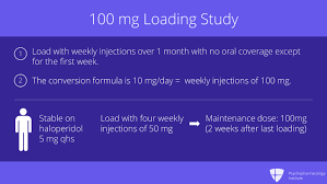 If it is used chronically it can stay in the system for 21 days. How To Load Haloperidol Decanoate Psychopharmacology Institute