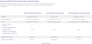 Am anfang der laufzeit wird vereinbart, wie lange der sparplan läuft und welche. Deutsche Bank Depot Kundigen Depot Kundigung In Nur 3 Schritten Aktiendepot