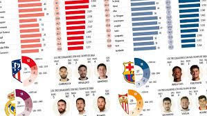 Barcelona great proves class is permanent against real madrid legends after lofting cheeky chip from distance just over the crossbar. Real Madrid Barcelona Atletico And Sevilla At Their Limit In Title Race Marca