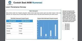 Kumpulan soal akm literasi teks fiksi level 1. Inilah Contoh Soal Tes Asesmen Kompetensi Minimum Pengganti Ujian Nasional Un Blog Pendidikan