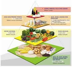 Soalan, nota, bahan rujukan penting semua subjek. Nota Khb Tingkatan 1 Ert Food Lover