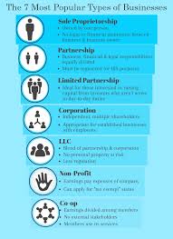 It is a marketing strategy that involves changing the logo, name, symbols, or a combination of all of them. The Seven Most Popular Types Of Businesses Volusion