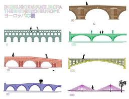 De Bruggen Van Europa Robin Stam Architecture Landmark Architecture Bank Notes