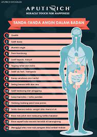 Boleh layari website untuk malumat lanjut. Penawar Ubat Gastrik Dan Angin Dalam Badan Home Facebook