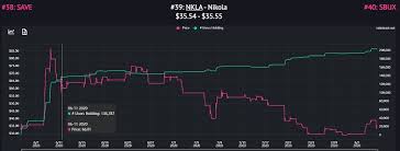 Webull's profile shows net assets of over a billion dollars. 5 Penny Stocks To Buy That Nobody Is Watching My Stock Market Basics