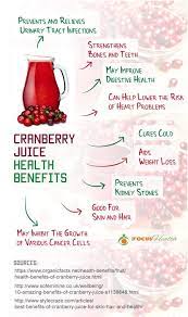 According to a 2010 study that was published by the vitamin a and vitamin c are responsible for promoting healthy hair growth. Cranberry Juice Benefits Acne Health Benefits