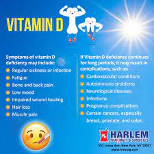 Symptoms Of Vitamin D Deficiency Vitamin D Deficiency Cardiovascular Conditions Pharmacy