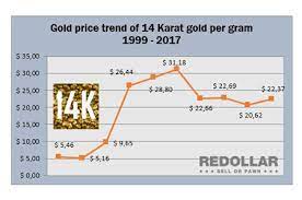 The 1 oz american gold eagle is composed of one troy ounce (approximately 31.1 grams) of gold. How Much Is 14k Gold Worth Kobo Guide