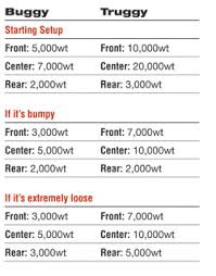 Gear Diff Tunner