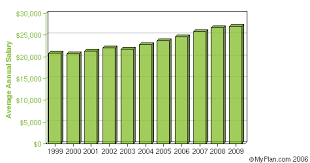 Kierras I Search Blog Graph Chart Map And Citation