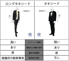 おなりメンズファッション塾