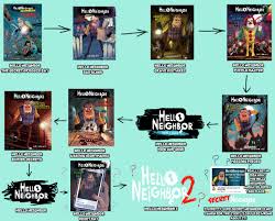 To take part in this optional event, seek out maurice aboard sanctuary iii. Hello Neighbor Grave Mistake Explore Tumblr Posts And Blogs Tumgir