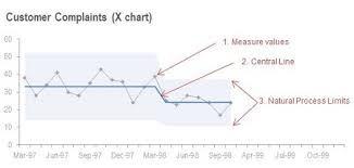 how to build an xmr chart for your kpi or performance measure