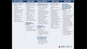 Delta Announces Five Tiered Seating Plan Cnn Travel