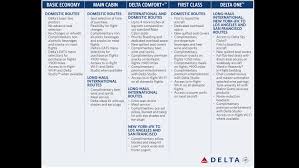 delta announces five tiered seating plan cnn travel