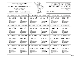 Metric Sheet Metal Screw Sizes Agendadelatlantico Com Co