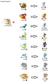 Breeding Chart Light V1 Dragon City Dragon City Game Dragon City Cheats