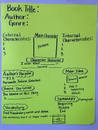 Reading Strategies Reading Strategies Book Title Supportive