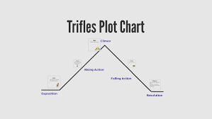 Tip 4 Plot Chart By Callista Yarborough On Prezi