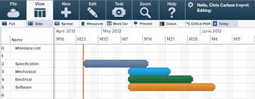 Bugs Gantt Charts Online Gantto Com