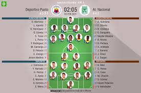 The initial goals odds is 2.25. Asi Seguimos El Directo Del Deportivo Pasto At Nacional Besoccer