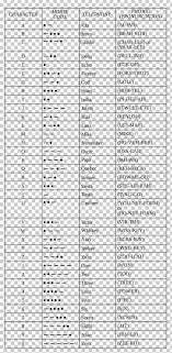 Choose between british and american* pronunciation. Nato Phonetic Alphabet Spelling Alphabet International Phonetic Alphabet Phonetics Png Clipart Alphabet Angle Area International Phonetic