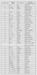 The full alphabet plus the correct pronunciations of numbers is . Nato Phonetic Alphabet Spelling Alphabet International Phonetic Alphabet Phonetics Png Clipart Alphabet Angle Area International Phonetic