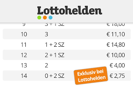 Check spelling or type a new query. Lottohelden Bereichert Euromillions Mit Zusatzlicher Gewinnklasse Lottodeals Org
