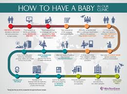 Surrogacy has always been a controversial issue. Brief Explanation Of The Surrogacy Process Biotexcom Center For Human Reproduction