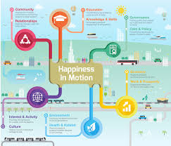 Roads Transport Authority Happiness In Motion