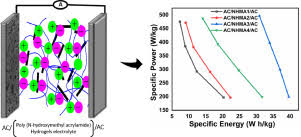 Our specilisation is to search for specialised products and services that used in real estate and construction industry that. Tailorable Solid State Supercapacitors Based On Poly N Hydroxymethylacrylamide Hydrogel Electrolytes With High Ionic Conductivity Sciencedirect
